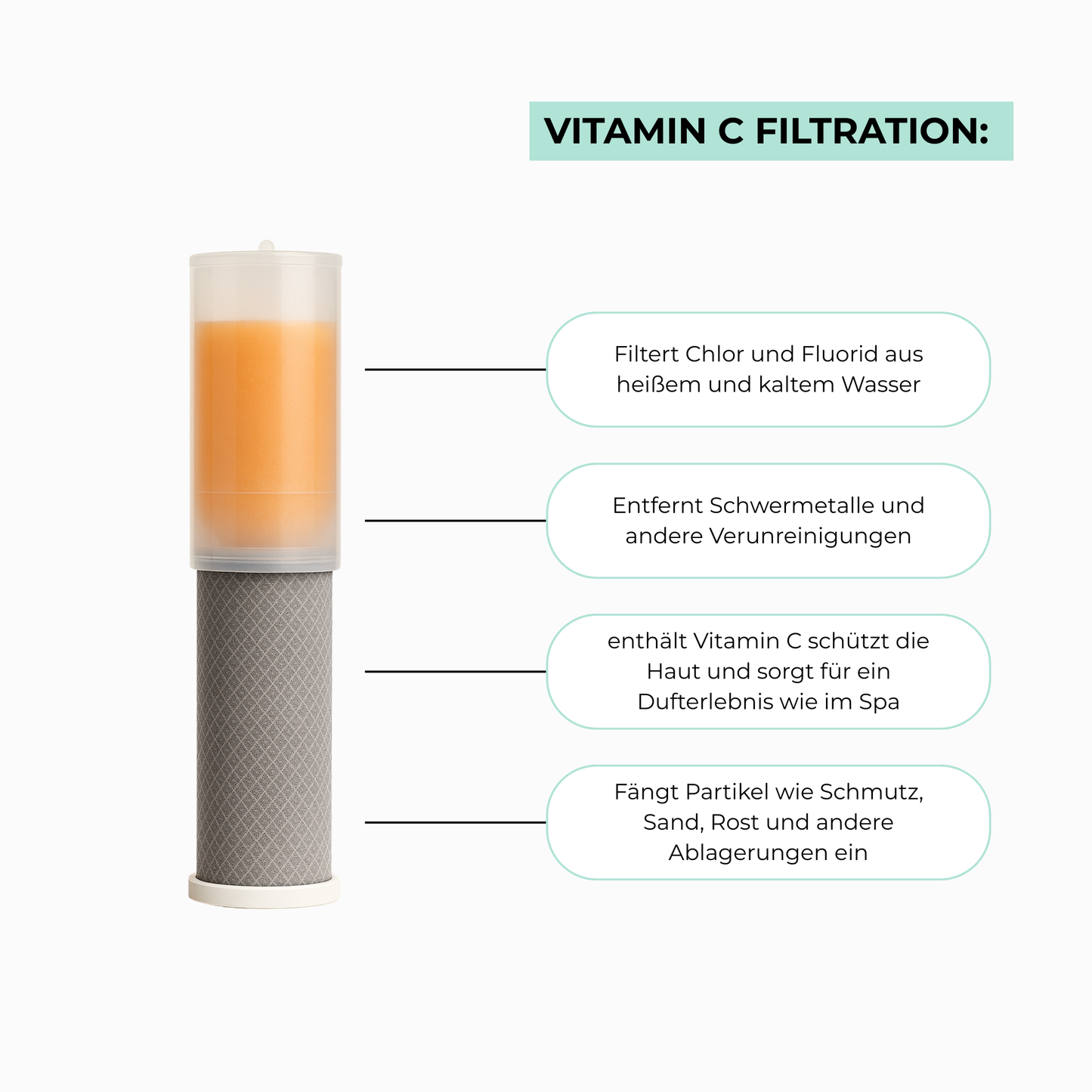 TrueFlow 2.0 Aromafilter Vitamin C