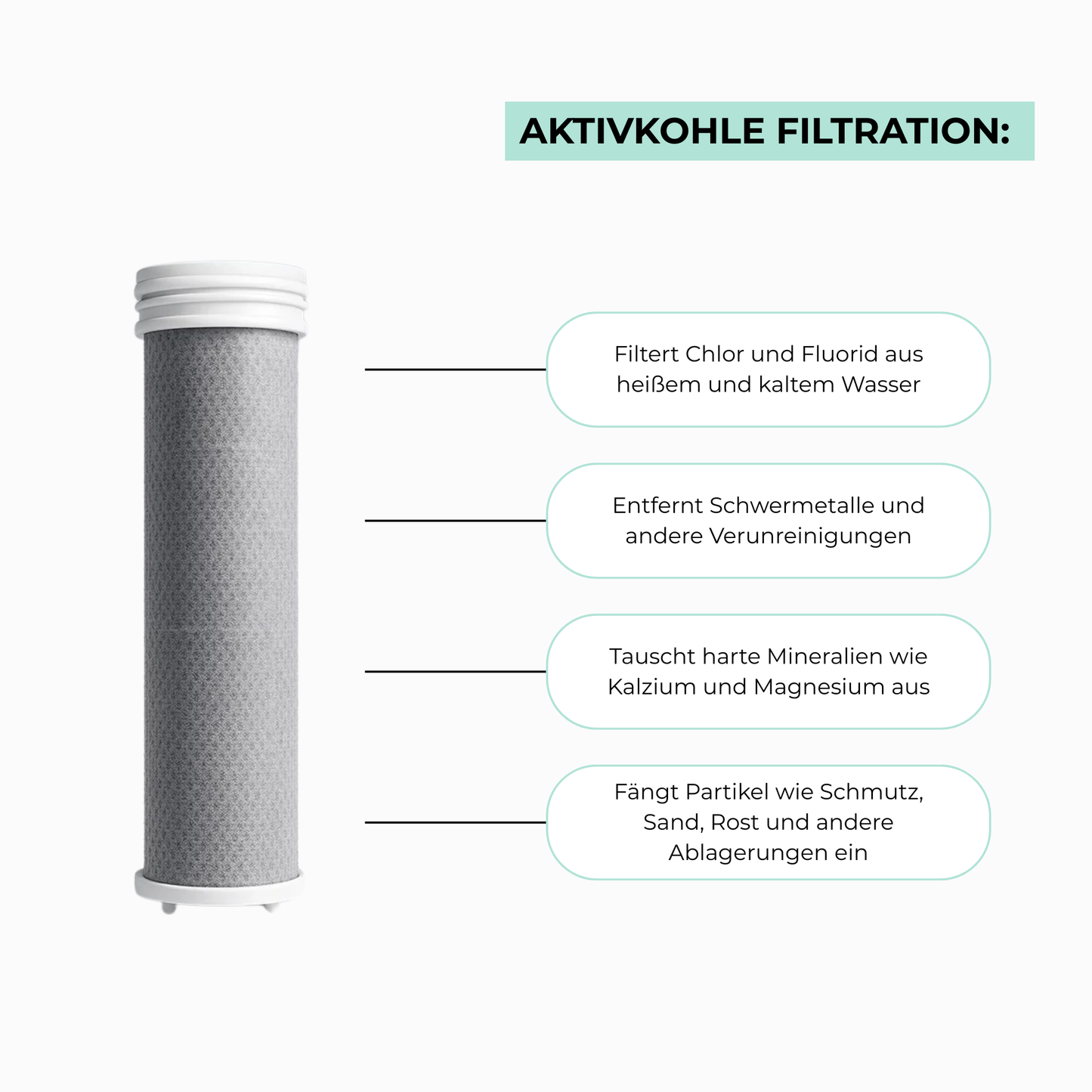 TrueFlow 2.0 Ersatzfilter